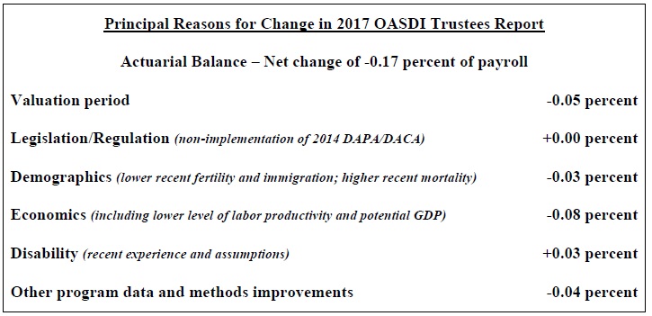 Table of Principat Reasons for Change in 2017 OASDI Trustess Report