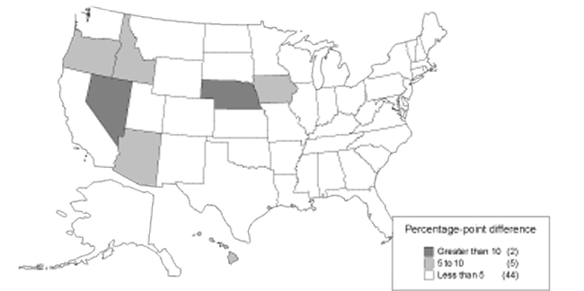 This map categorizes states by departure from predicted DI allowance rate. Two states differ by more than 10 percentage points: those states are Nebraska and Nevada. Five states differ by 5 to 10 percentage points: those states are Arizona, Hawaii, Idaho, Iowa, and Oregon. The remaining 44 states differ by fewer than 5 percentage points.