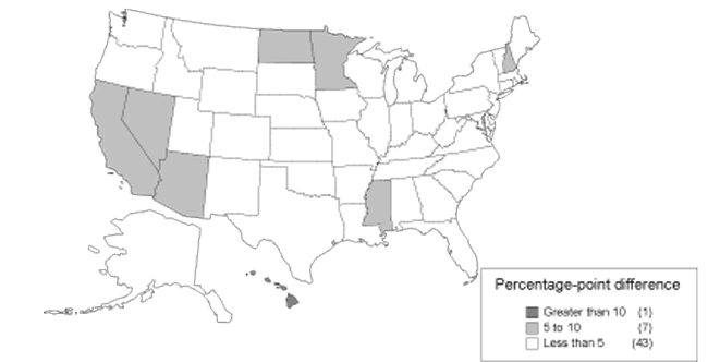 This map chart categorizes states by departure from predicted SSI allowance rate. One state differs by more than ten percentage points: that state is Hawaii. Seven states differ by 5 to 10 percentage points: those states are Arizona, California, Minnesota, Mississippi, Nevada, New Hampshire, and North Dakota. The remaining 43 states differ by fewer than 5 percentage points.