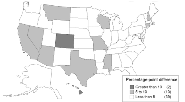 This map categorizes states by departure from predicted SSI allowance rate. Two states differ by more than ten percentage points: those states are Colorado and Hawaii. Ten states differ by 5 to 10 percentage points: those states are Arizona, California, Connecticut, Mississippi, Missouri, Montana, Nevada, New Hampshire, Texas, and Wisconsin. The remaining 39 states differ by fewer than 5 percentage points.